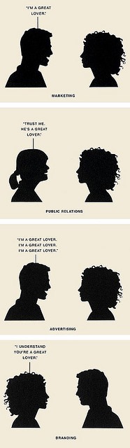 The difference between marketing, public relations, advertising and branding